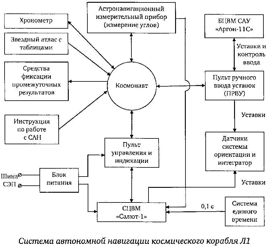 Первые БЦВМ космического применения и кое-что из постоянной памяти _10.jpg