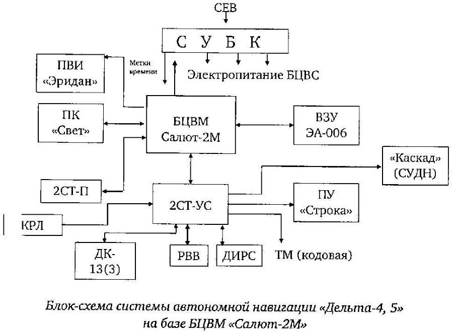 Первые БЦВМ космического применения и кое-что из постоянной памяти _12.jpg