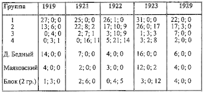 Писатели и советские вожди i_001.png