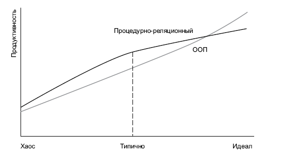 Дефрагментация мозга. Софтостроение изнутри _9.jpg