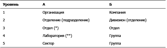 Дефрагментация мозга. Софтостроение изнутри _1.jpg