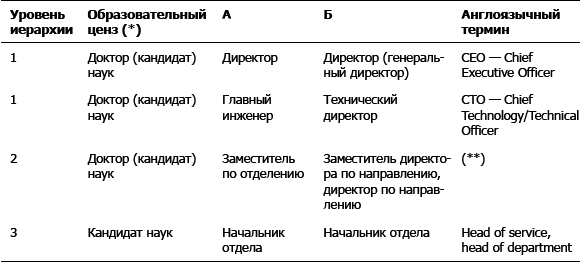 Дефрагментация мозга. Софтостроение изнутри _2.jpg