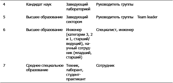 Дефрагментация мозга. Софтостроение изнутри _3.jpg