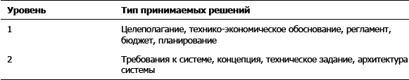 Дефрагментация мозга. Софтостроение изнутри _4.jpg