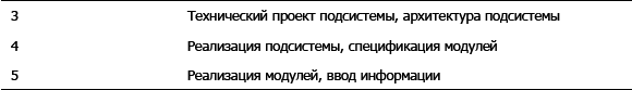 Дефрагментация мозга. Софтостроение изнутри _5.jpg