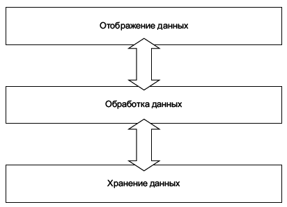 Дефрагментация мозга. Софтостроение изнутри _10.jpg