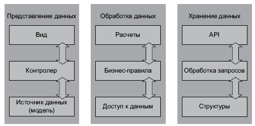 Дефрагментация мозга. Софтостроение изнутри _11.jpg