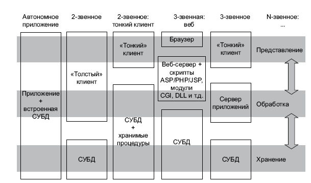 Дефрагментация мозга. Софтостроение изнутри _12.jpg