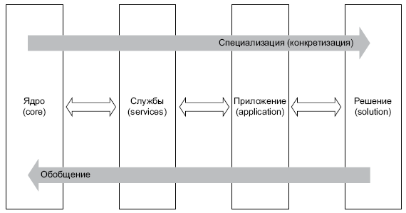Дефрагментация мозга. Софтостроение изнутри _13.jpg