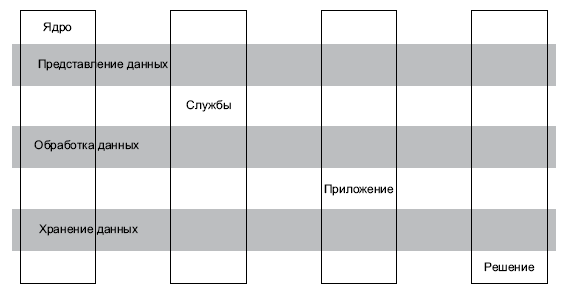 Дефрагментация мозга. Софтостроение изнутри _14.jpg