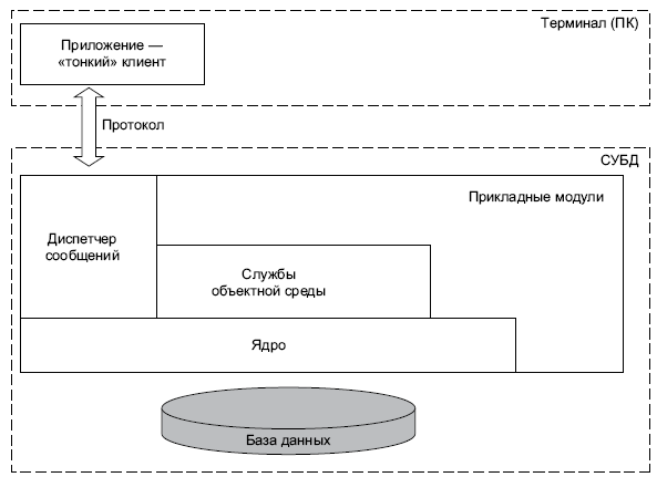 Дефрагментация мозга. Софтостроение изнутри _15.jpg