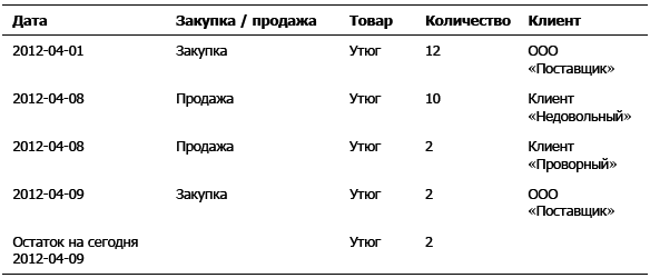 Дефрагментация мозга. Софтостроение изнутри _19.jpg