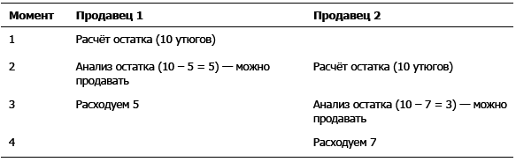 Дефрагментация мозга. Софтостроение изнутри _20.jpg