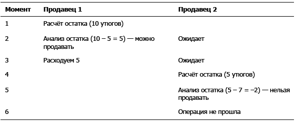 Дефрагментация мозга. Софтостроение изнутри _21.jpg
