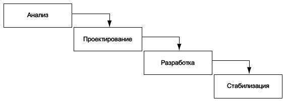 Дефрагментация мозга. Софтостроение изнутри _24.jpg