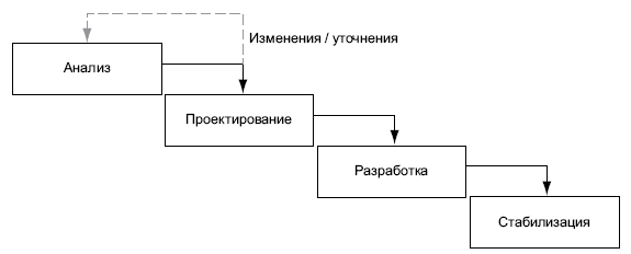 Дефрагментация мозга. Софтостроение изнутри _25.jpg