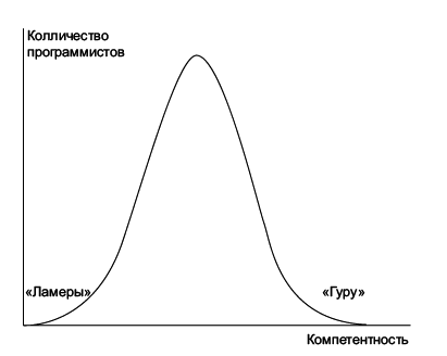 Дефрагментация мозга. Софтостроение изнутри _7.jpg