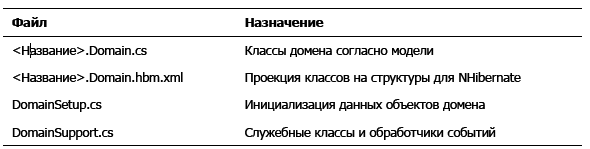Дефрагментация мозга. Софтостроение изнутри _34.jpg