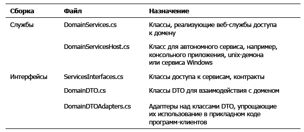 Дефрагментация мозга. Софтостроение изнутри _38.jpg