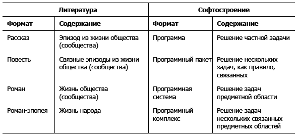 Дефрагментация мозга. Софтостроение изнутри _47.jpg