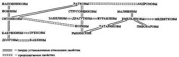 Генеалогия московского купечества XVIII в. (Из истории формирования русской буржуазии) pic_1.jpg