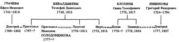 Генеалогия московского купечества XVIII в. (Из истории формирования русской буржуазии) pic_2.jpg