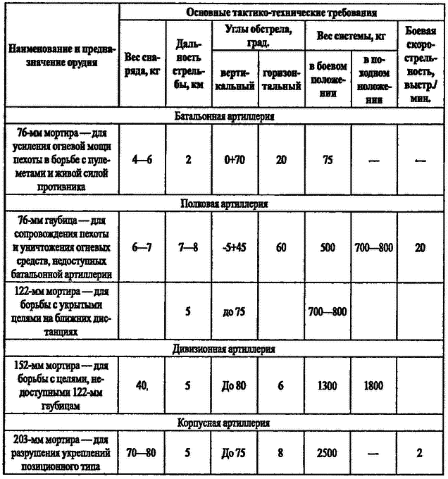«Большой блеф» Тухачевского. Как перевооружалась Красная армия i_016.png
