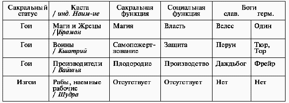 Расовый смысл русской идеи. Выпуск 2 _433.png