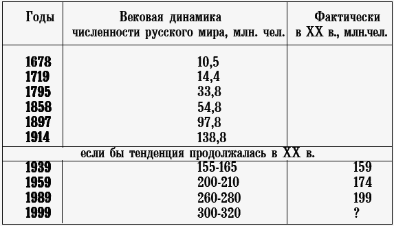 Расовый смысл русской идеи. Выпуск 1 _3.jpg