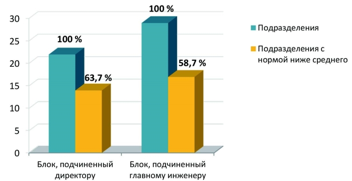 Цеховая и бесцеховая структуры управления производством. Проблемы внедрения бесцеховой структуры _3.jpg