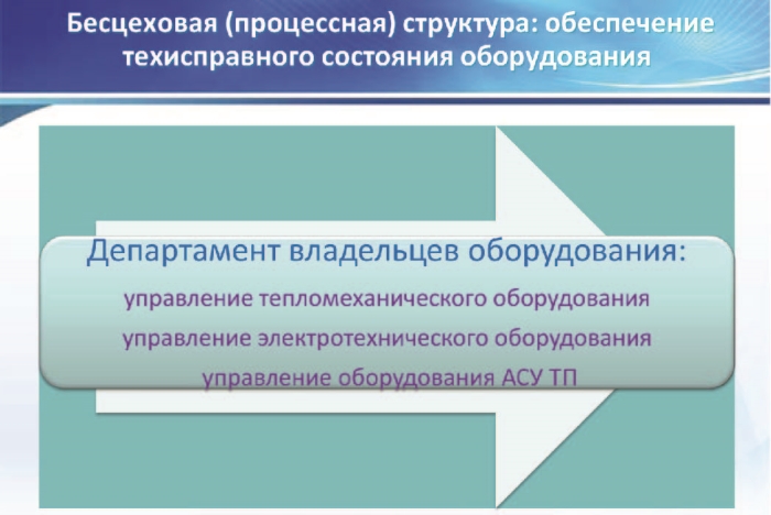Цеховая и бесцеховая структуры управления производством. Проблемы внедрения бесцеховой структуры _13.jpg