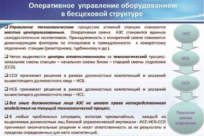 Цеховая и бесцеховая структуры управления производством. Проблемы внедрения бесцеховой структуры _15.jpg