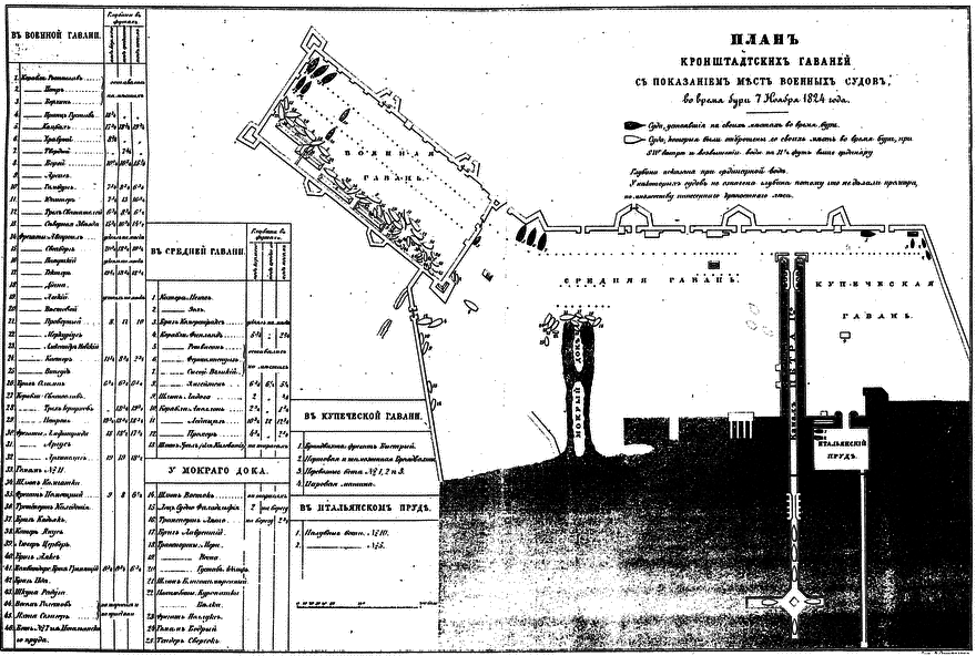 Жан Батист де Траверсе, министр флота Российского i_004.png