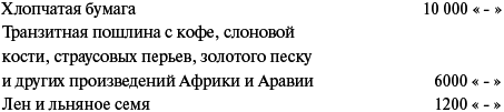 Сирия и Палестина под турецким правительством в историческом и политическом отношениях i_117.png
