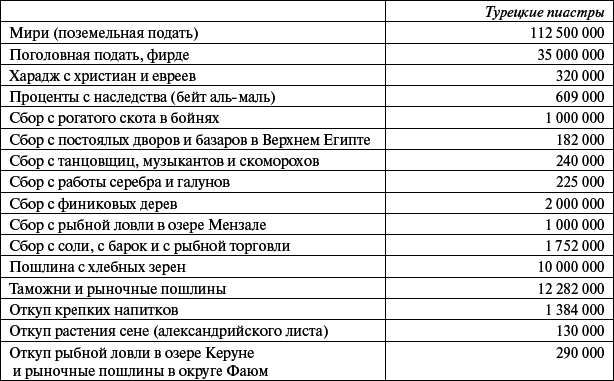 Сирия и Палестина под турецким правительством в историческом и политическом отношениях i_118.png