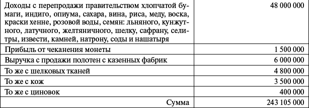 Сирия и Палестина под турецким правительством в историческом и политическом отношениях i_119.png