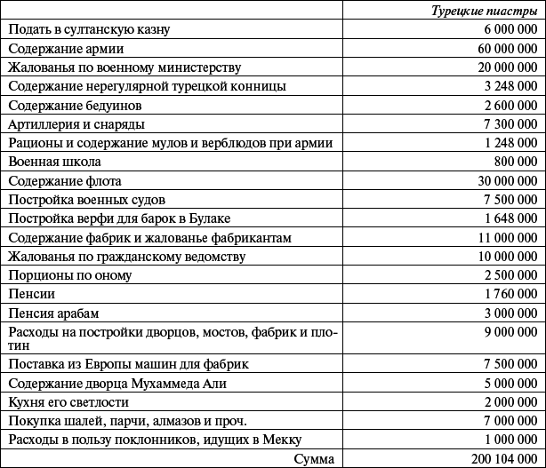 Сирия и Палестина под турецким правительством в историческом и политическом отношениях i_120.png