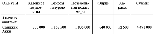 Сирия и Палестина под турецким правительством в историческом и политическом отношениях i_121.png