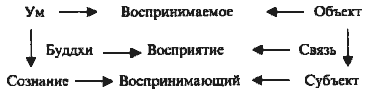 Введение в психологию йоги img02.gif