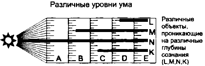 Введение в психологию йоги img13.gif