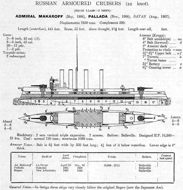 Броненосные крейсера типа “Адмирал Макаров”. 1906-1925 гг. pic_45.jpg