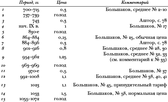 Война и общество. Факторный анализ исторического процесса. История Востока _22.png