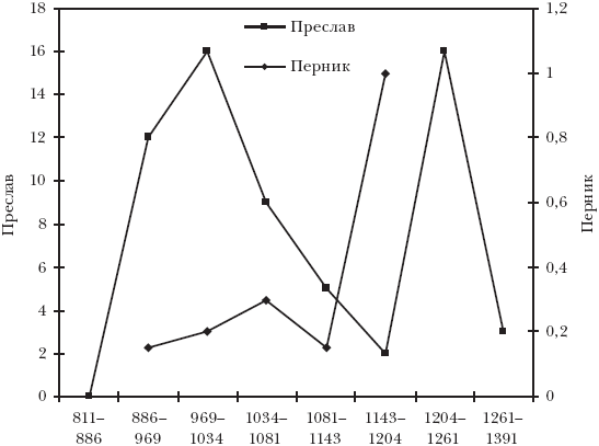 Война и общество. Факторный анализ исторического процесса. История Востока _28.png