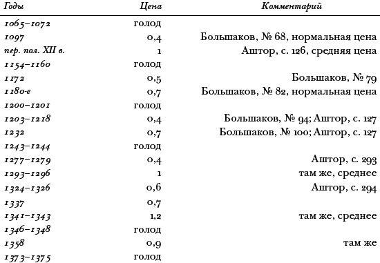 Война и общество. Факторный анализ исторического процесса. История Востока _31.png