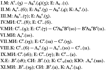 Война и общество. Факторный анализ исторического процесса. История Востока _44.png