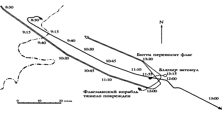 Германский флот в Первую мировую войну i_006.png