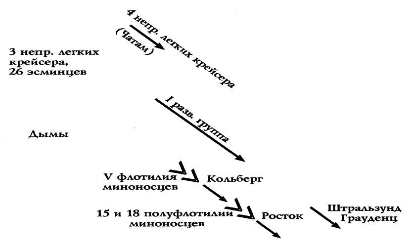 Германский флот в Первую мировую войну i_008.png