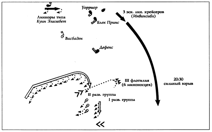 Германский флот в Первую мировую войну i_022.png