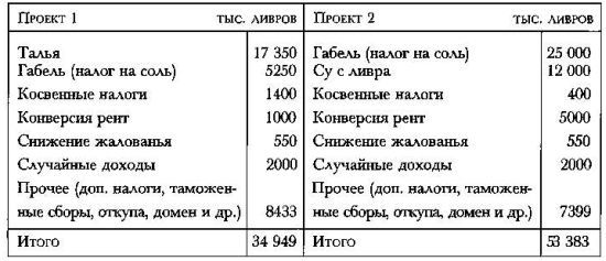 Политическое завещание, или Принципы управления государством _124.jpg