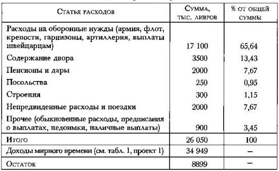 Политическое завещание, или Принципы управления государством _125.jpg